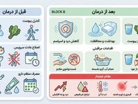 مراقبت‌های قبل و بعد از درمان شقاق؛ راهنمای کاهش درد، پیشگیری از عفونت و جلوگیری از عود