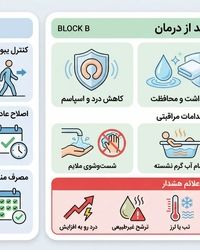 مراقبت‌های قبل و بعد از درمان شقاق؛ راهنمای کاهش درد، پیشگیری از عفونت و جلوگیری از عود