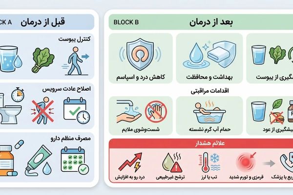مراقبت‌های قبل و بعد از درمان شقاق؛ راهنمای کاهش درد، پیشگیری از عفونت و جلوگیری از عود