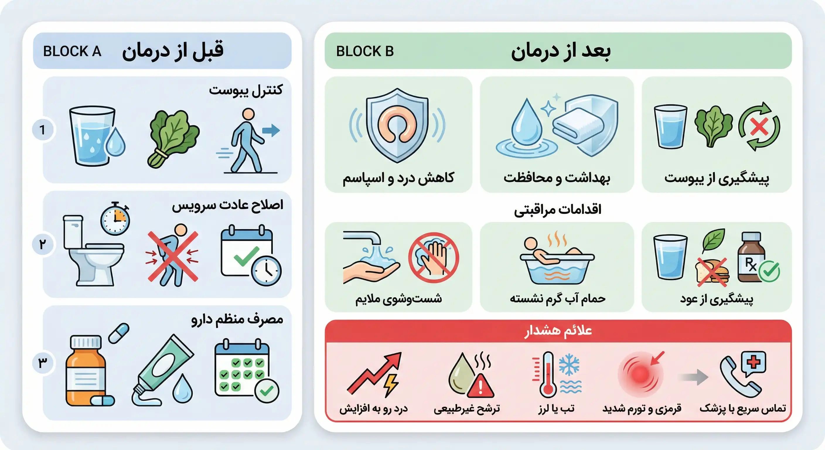 مراقبت‌های قبل و بعد از درمان شقاق؛ راهنمای کاهش درد، پیشگیری از عفونت و جلوگیری از عود