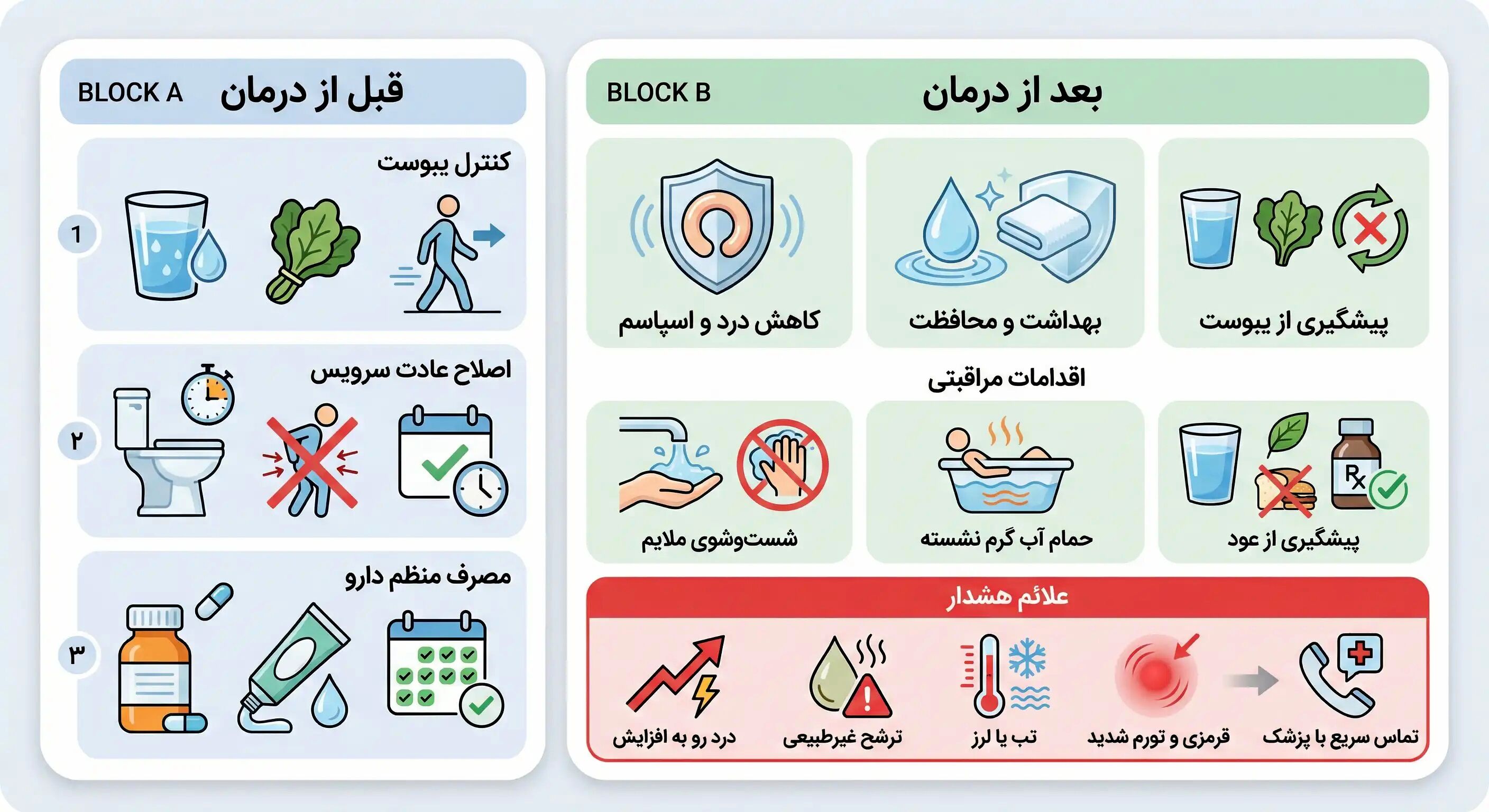 مراقبت‌های قبل و بعد از درمان شقاق؛ راهنمای کاهش درد، پیشگیری از عفونت و جلوگیری از عود