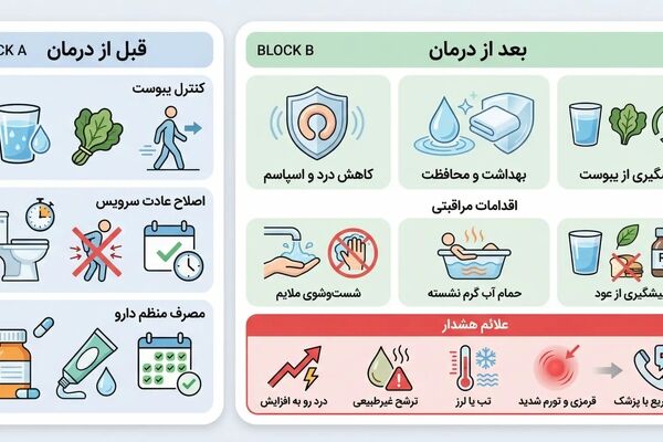 مراقبت‌های قبل و بعد از درمان شقاق؛ راهنمای کاهش درد، پیشگیری از عفونت و جلوگیری از عود
