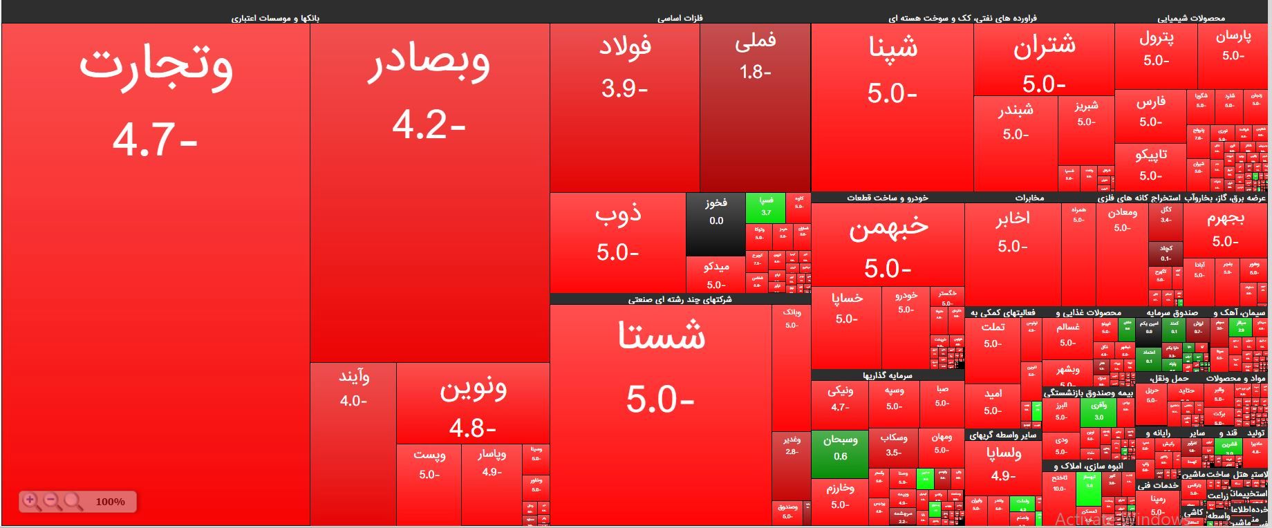 پیش بینی وضعیت بورس در هفته اول مهر ۱۴۰۲