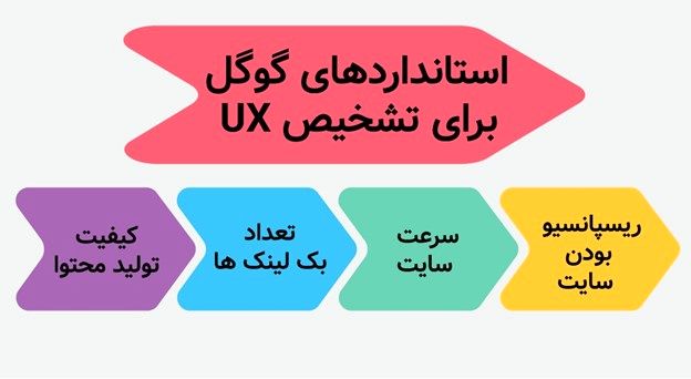 8 اشتباه رایج در مدیریت وبسایت که باید از آنها اجتناب کنید!
