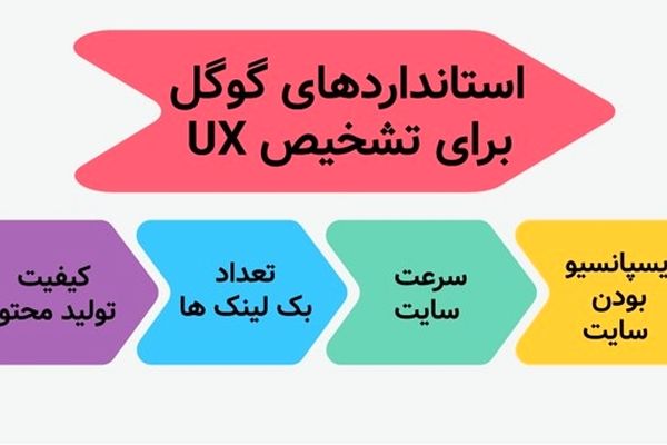 8 اشتباه رایج در مدیریت وبسایت که باید از آنها اجتناب کنید!
