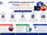 دلیل تحریم بهترین بروکرهای فارکس برای ایرانیان چیست؟