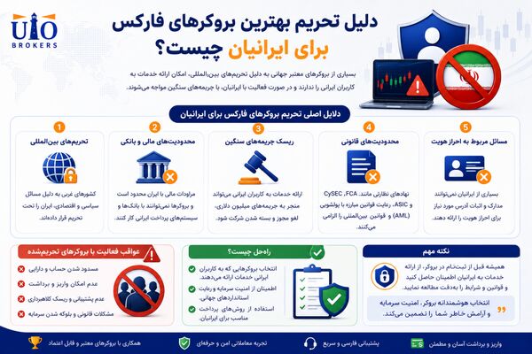 دلیل تحریم بهترین بروکرهای فارکس برای ایرانیان چیست؟