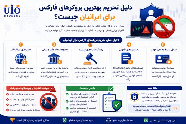 دلیل تحریم بهترین بروکرهای فارکس برای ایرانیان چیست؟