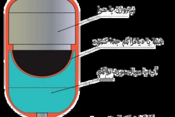 چگونه منبع انبساط بسته از پوسیدگی جلوگیری میکند ؟